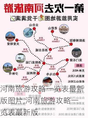 河南旅游攻略一览表最新版图片,河南旅游攻略一览表最新版