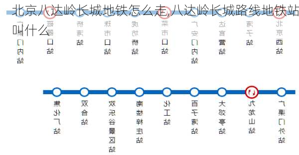 北京八达岭长城地铁怎么走,八达岭长城路线地铁站叫什么