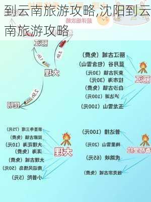 到云南旅游攻略,沈阳到云南旅游攻略