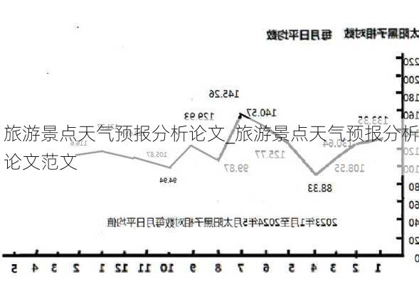 旅游景点天气预报分析论文_旅游景点天气预报分析论文范文