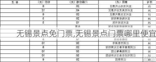 无锡景点免门票,无锡景点门票哪里便宜