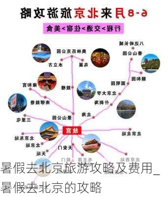 暑假去北京旅游攻略及费用_暑假去北京的攻略