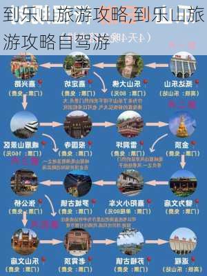 到乐山旅游攻略,到乐山旅游攻略自驾游