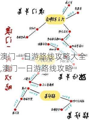 澳门一日游路线攻略大全,澳门一日游路线攻略