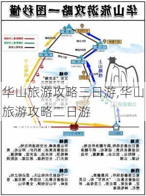 华山旅游攻略三日游,华山旅游攻略二日游