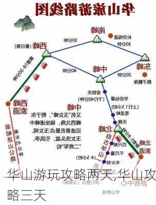 华山游玩攻略两天,华山攻略三天