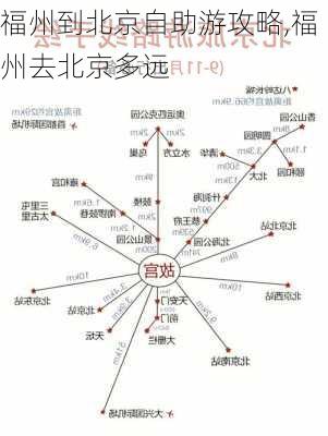 福州到北京自助游攻略,福州去北京多远