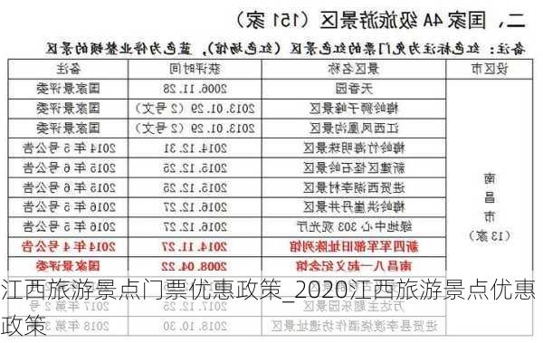 江西旅游景点门票优惠政策_2020江西旅游景点优惠政策