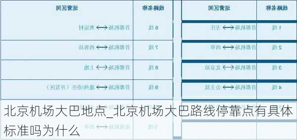 北京机场大巴地点_北京机场大巴路线停靠点有具体标准吗为什么