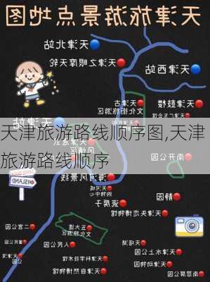 天津旅游路线顺序图,天津旅游路线顺序