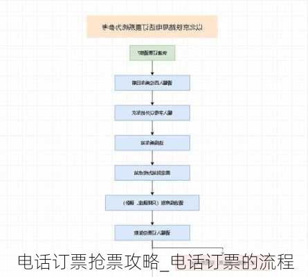 电话订票抢票攻略_电话订票的流程