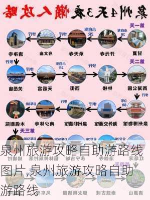 泉州旅游攻略自助游路线图片,泉州旅游攻略自助游路线