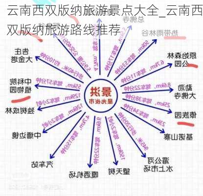 云南西双版纳旅游景点大全_云南西双版纳旅游路线推荐