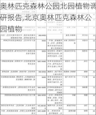 奥林匹克森林公园北园植物调研报告,北京奥林匹克森林公园植物