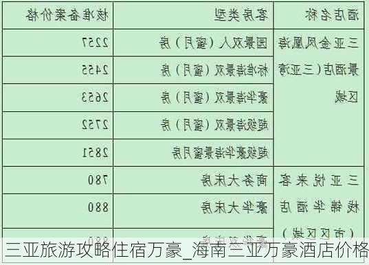 三亚旅游攻略住宿万豪_海南三亚万豪酒店价格