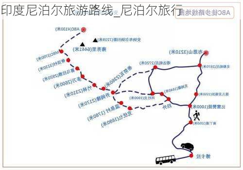 印度尼泊尔旅游路线_尼泊尔旅行