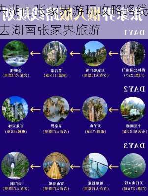 去湖南张家界游玩攻略路线,去湖南张家界旅游