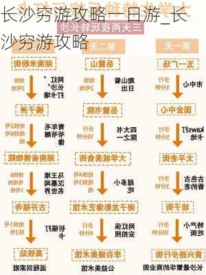 长沙穷游攻略一日游_长沙穷游攻略