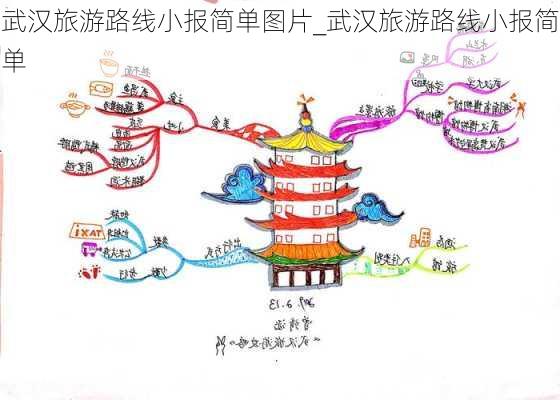 武汉旅游路线小报简单图片_武汉旅游路线小报简单