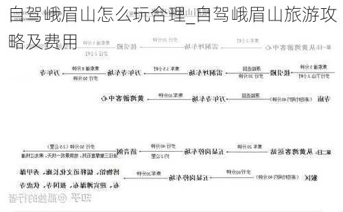 自驾峨眉山怎么玩合理_自驾峨眉山旅游攻略及费用