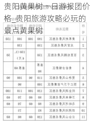 贵阳黄果树一日游报团价格_贵阳旅游攻略必玩的景点黄果树