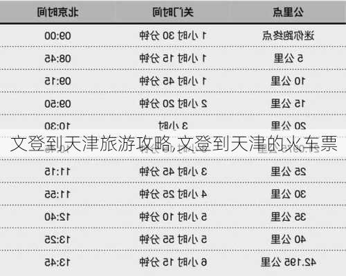 文登到天津旅游攻略,文登到天津的火车票