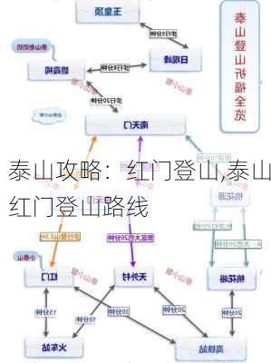 泰山攻略：红门登山,泰山红门登山路线