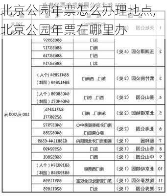 北京公园年票怎么办理地点,北京公园年票在哪里办