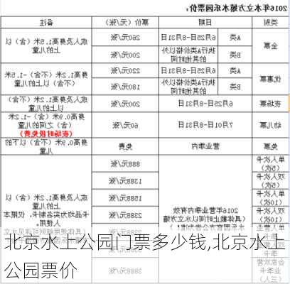 北京水上公园门票多少钱,北京水上公园票价