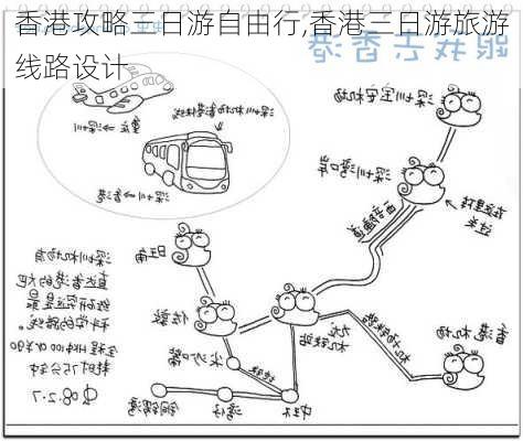 香港攻略三日游自由行,香港三日游旅游线路设计