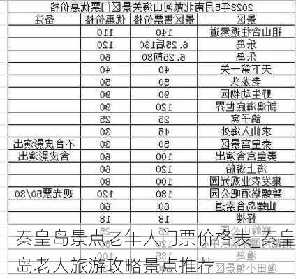 秦皇岛景点老年人门票价格表_秦皇岛老人旅游攻略景点推荐