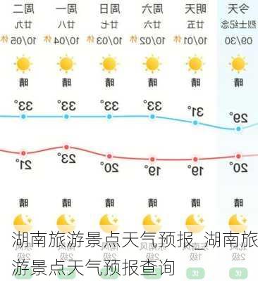 湖南旅游景点天气预报_湖南旅游景点天气预报查询