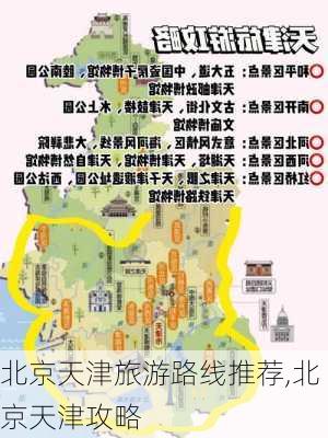 北京天津旅游路线推荐,北京天津攻略