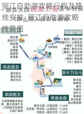 丽江自助游攻略行程及路线安排_丽江自助游攻略线路图