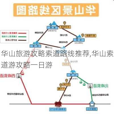 华山旅游攻略索道路线推荐,华山索道游攻略一日游