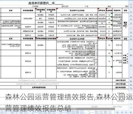 森林公园运营管理绩效报告,森林公园运营管理绩效报告总结