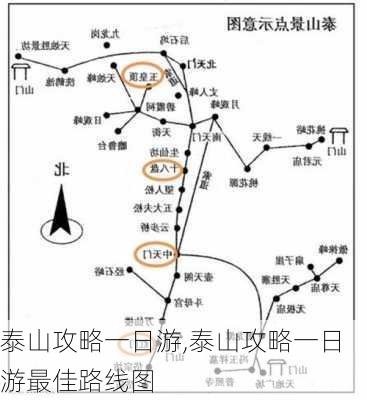 泰山攻略一日游,泰山攻略一日游最佳路线图