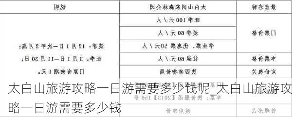 太白山旅游攻略一日游需要多少钱呢_太白山旅游攻略一日游需要多少钱