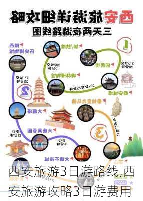 西安旅游3日游路线,西安旅游攻略3日游费用