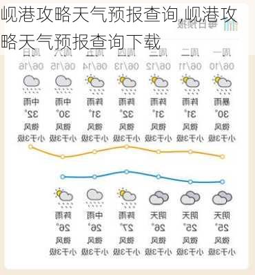 岘港攻略天气预报查询,岘港攻略天气预报查询下载