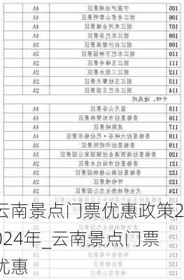 云南景点门票优惠政策2024年_云南景点门票优惠