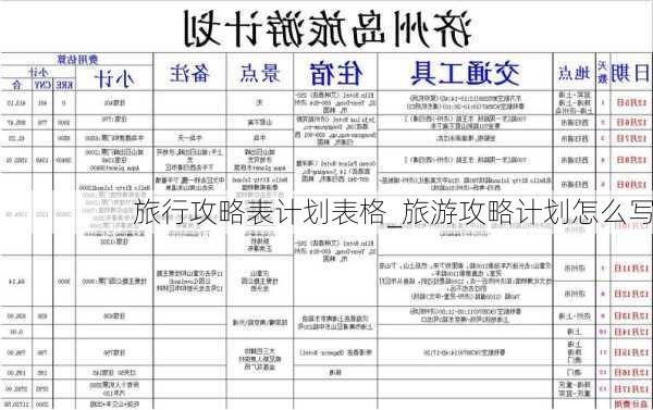 旅行攻略表计划表格_旅游攻略计划怎么写