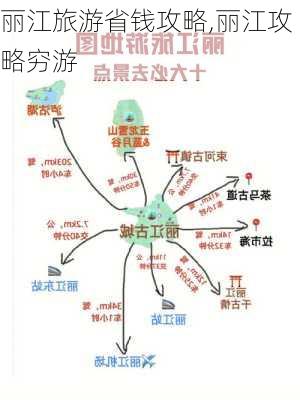 丽江旅游省钱攻略,丽江攻略穷游