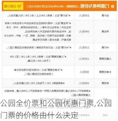 公园全价票和公园优惠门票,公园门票的价格由什么决定