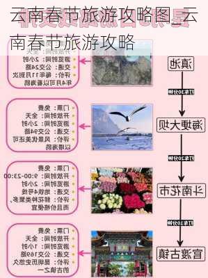 云南春节旅游攻略图_云南春节旅游攻略