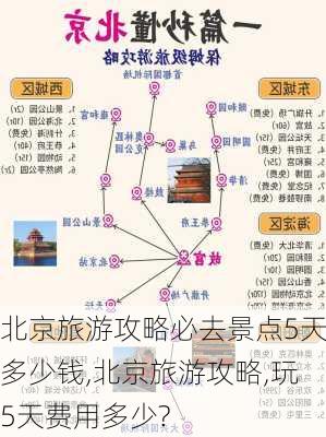 北京旅游攻略必去景点5天多少钱,北京旅游攻略,玩5天费用多少?