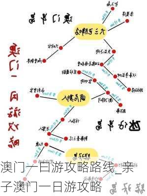 澳门一曰游攻略路线_亲子澳门一日游攻略