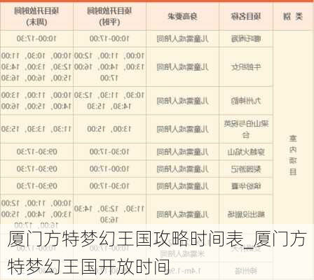 厦门方特梦幻王国攻略时间表_厦门方特梦幻王国开放时间