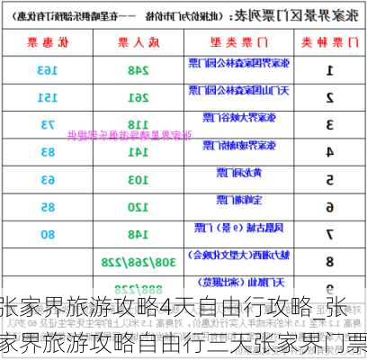 张家界旅游攻略4天自由行攻略_张家界旅游攻略自由行三天张家界门票