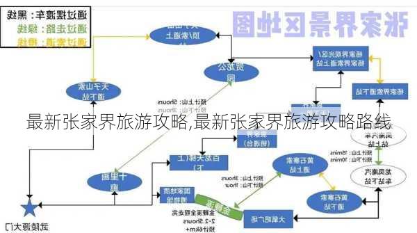 最新张家界旅游攻略,最新张家界旅游攻略路线